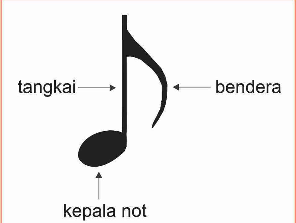 Mengenal Not Balok Sekitar Musik