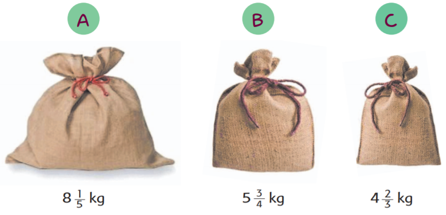 Penaksiran terhadap Penjumlahan dan Pengurangan Pecahan