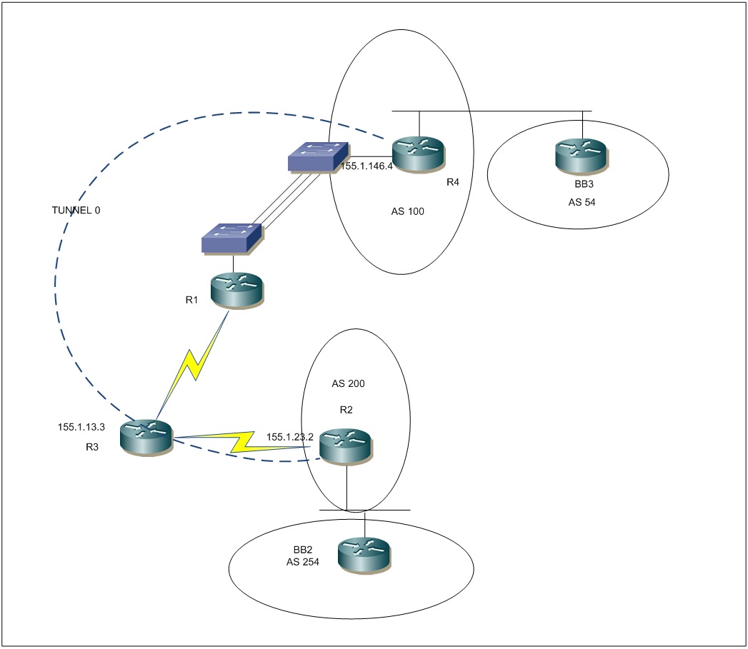 VIRTUALRACK For Network Engineers LAB BGP Over GRE