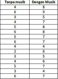 Tutorial Statistik Uji Wilcoxon