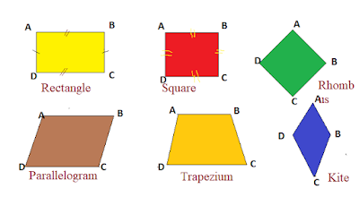 Type of quadrilaterals and its properties| Diagrams
