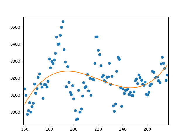 ZEN CONSULTING : PIP in python and How to install matplotlib on Windows PC