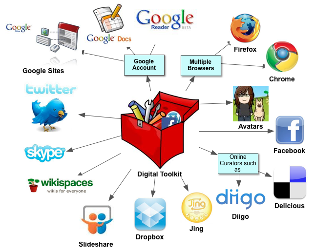 Use Of Ict As A Tool For Modern Teaching