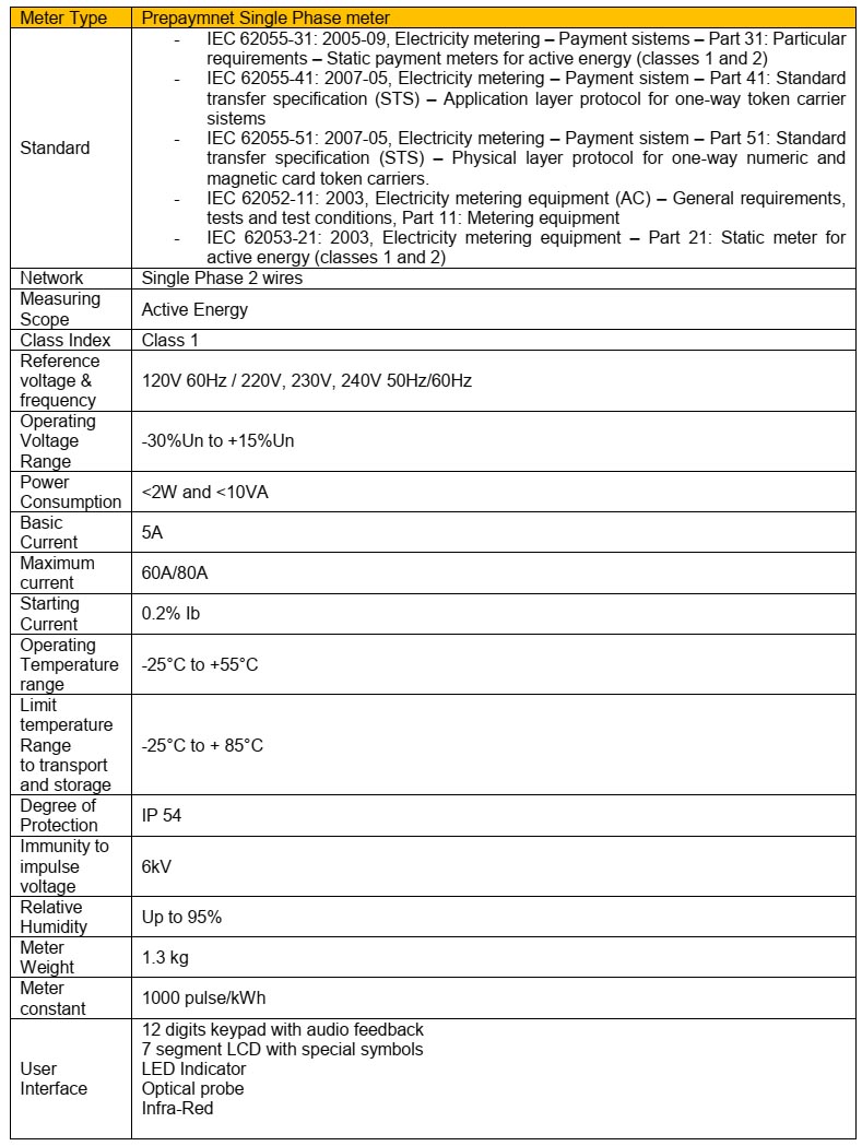 Penjelasan dan kode lengkap kWh meter ITRON DUNIA LISTRIK