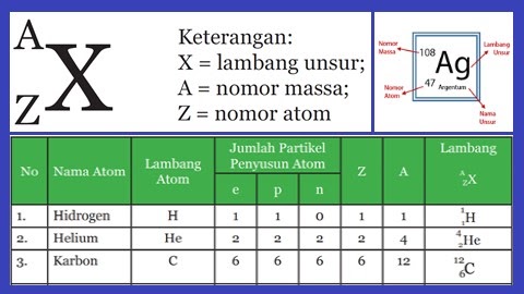 Nomor Atom Nomor Massa Dan Kegunaannya