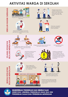 Poster SOP Pembelajaran Tatap Muka Pandemi
