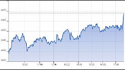 Ftse Aim Italia 17-04-2020