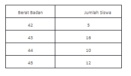 Latihan Soal Try Out MATEMATIKA Kelas 6 SD/MI
