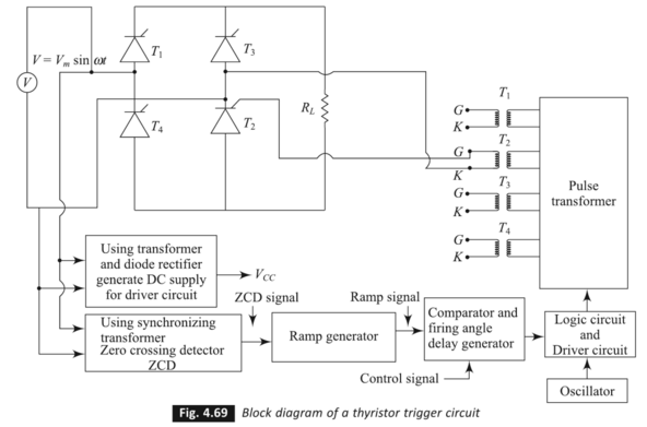 SCR-Gate drive circuit of SCR with isolation using Pulse Transformer