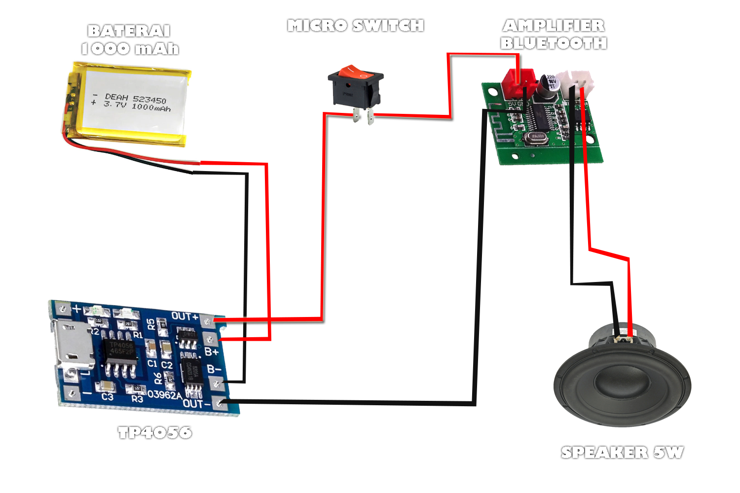 Cara membuat Speaker Bluetooh mini berdaya 5W Cara membuat Speaker Bluetooh mini berdaya 5W