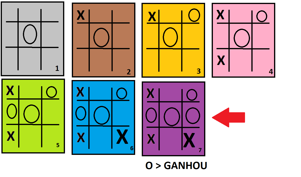 Como Sempre Ganhar no Jogo da Velha [INFÁLIVEL] 