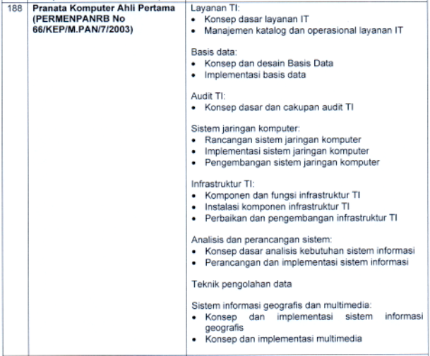 Kisi Kisi Materi Skb 2021 Pranata Komputer Ahli Pertama Formasi Cpns Pppk Tahun 2021