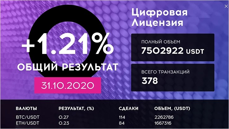 Ежедневный отчет от проекта QubitTech Ежедневный отчет от QubitTech