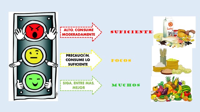 ALI.SA.PA.NI: El Plato del Buen Comer