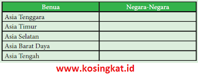 kunci jawaban ips kelas 9 halaman 7 aktivitas individu kunci jawaban ips kelas 9 halaman 7 aktivitas individu