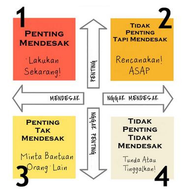Pengertian Skala Prioritas Kebutuhan Dan Contohnya