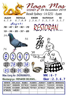 Syair Sydney 4 Desember 2019 Prediksi Sydney 4 Desember 2019