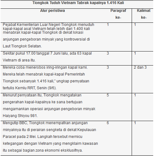 Pertanyaan Telaah Bahasa Indonesia Halaman 106 Download File Guru