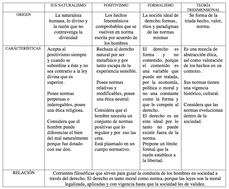 Similitudes y diferencias de los tipos de conceptos del Derecho