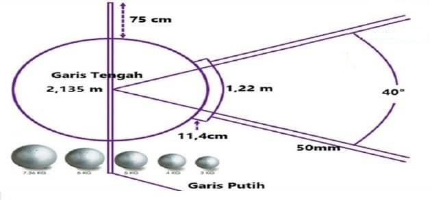 Materi Tolak Peluru Kang Mardiyanto