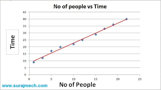 Scatter diagram