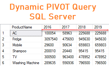 How to Create Dynamic PIVOT Query in SQL Server | Codingvila