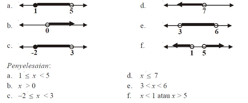 Contoh Soal Pertidaksamaan 2 Variabel Linear Kuadrat
