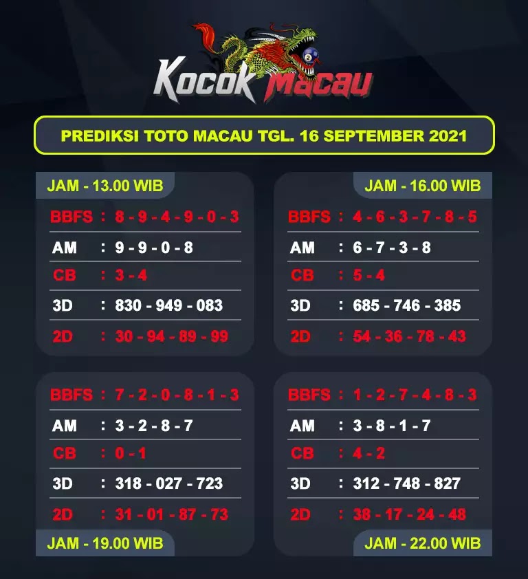Prediksi Syair Macau 16 September 2021 Pangkalantoto