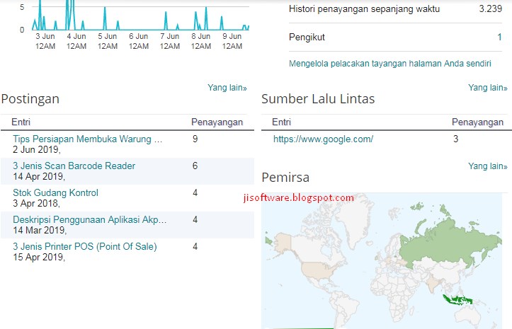 Fungsi dan cara membaca statistik pada blog - Blogger Part IV
