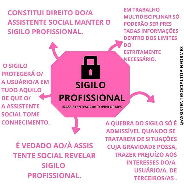 Mapa mental sobre Sigilo Profissional