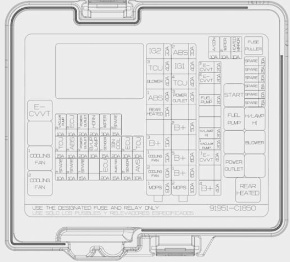 Fuse Box: 2018 - 2019 Hyundai Sonata Fuse Panel Diagram