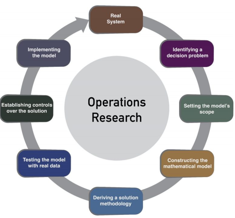 case studies in operations research applications of optimal decision making
