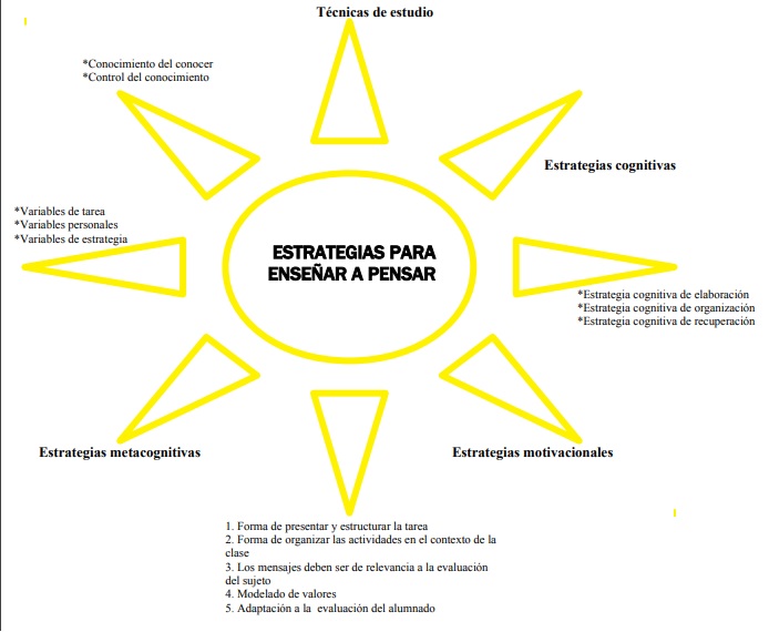TRATAMIENTO PSICO- PEDAGÓGICO: MAPA COGNITIVO DE SOL