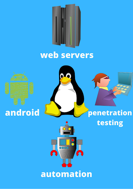 Linux (everything)