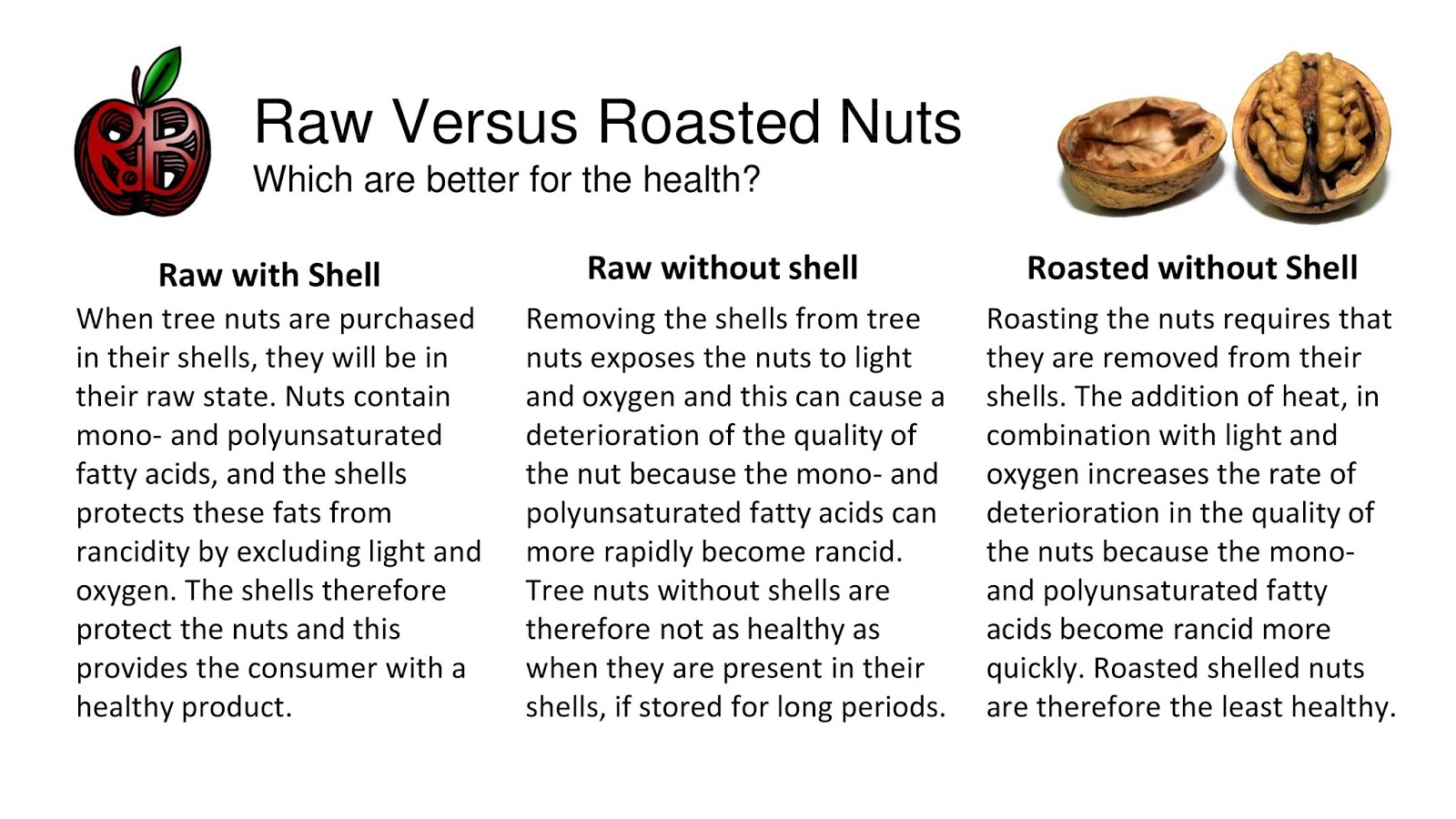 Raw Versus Roasted Nuts