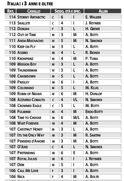 Cavallo a Dondolo: 8 TOP per Età e Prezzo - Classifica 2024