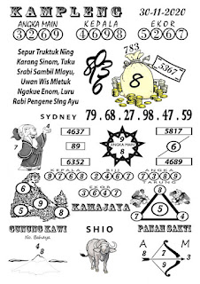 Prediksi Syair Sydney 30 November 2020 Pangkalantoto