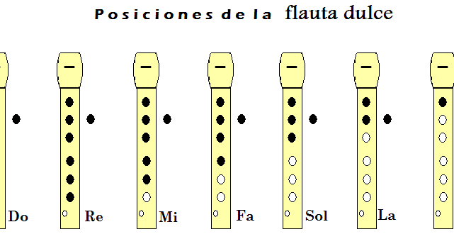Educación Estética 2do Grado : Posición de SI, LA, SOL, FA, MI, RE y DO