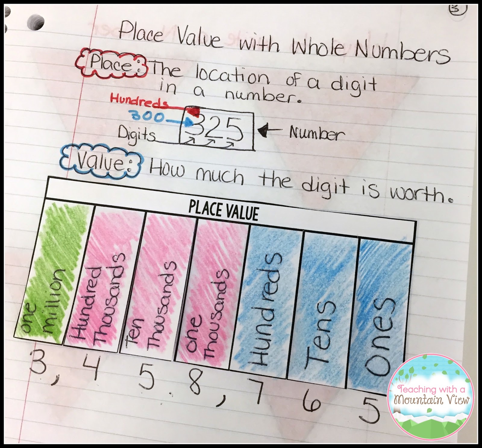 How To Make Place Value Chart