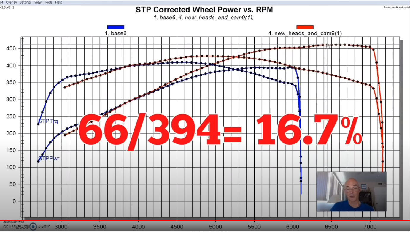 Engine Dyno vs Chassis Dyno What are the power differences? Nissan