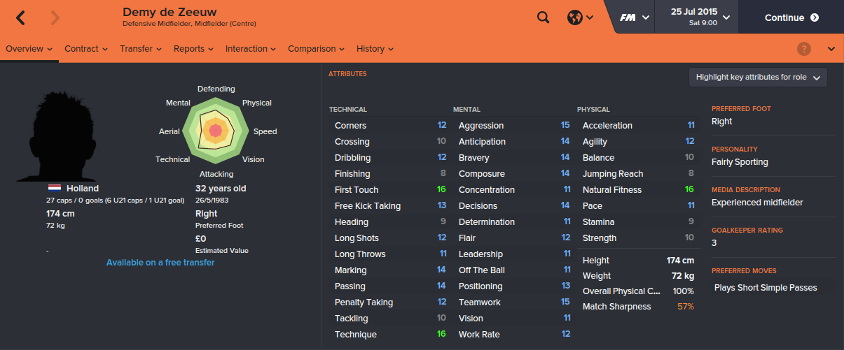 football manager 2016 free agents part time football manager 2016 free agents part time