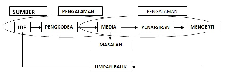 jaya fisika jawban UAS Pengembangan Media Pembelajaran Fisika jaya fisika jawban UAS Pengembangan Media Pembelajaran Fisika