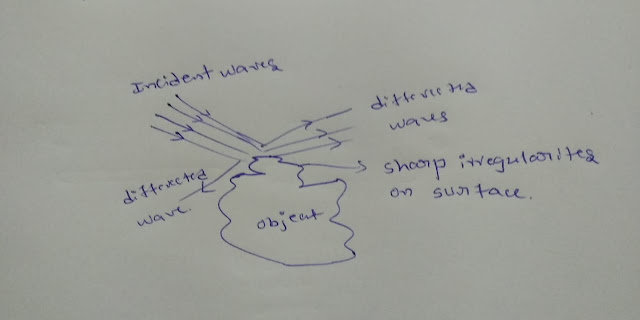 diagram of diffraction phenomena 
