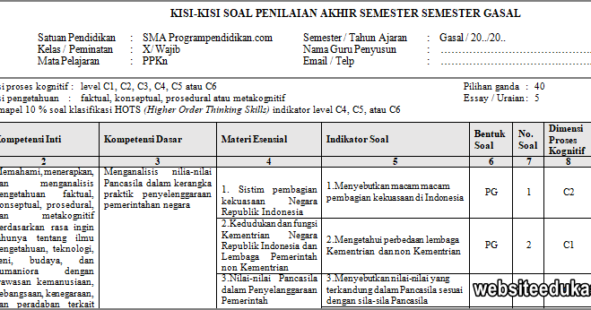 Kisi Kisi Pas Pkn Kelas 10 Tahun 2019 2020 Siswasiana