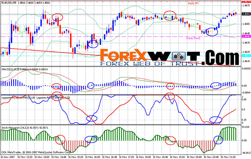 Simple eur jpy forex trading strategy