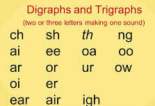 trigraphs digraph faint