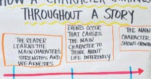 Character Change Anchor Chart