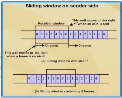 Develop a simple data link layer that performs the flow control using ...