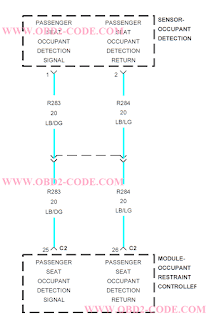 B1CDC code