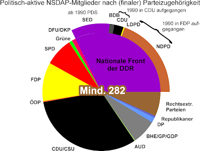Populismus Und Extremismus In Theorie Und Praxis Gottinger
